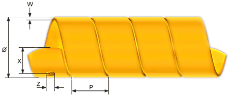 Пластиковая защита РВД SafePlast